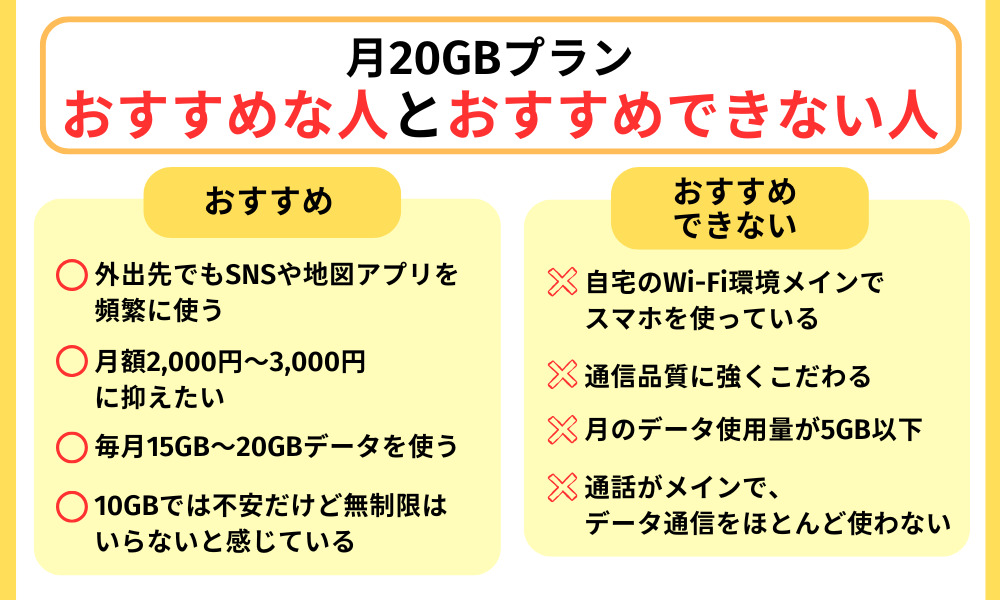 月20GBプランがおすすめな人とおすすめできない人の特徴