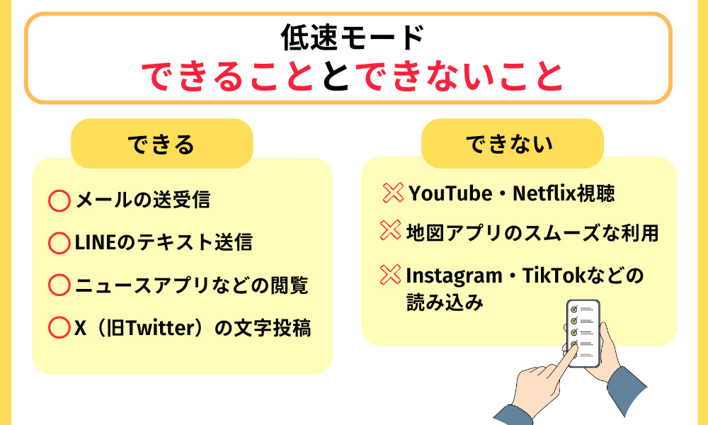 低速モードでできることとできないこと