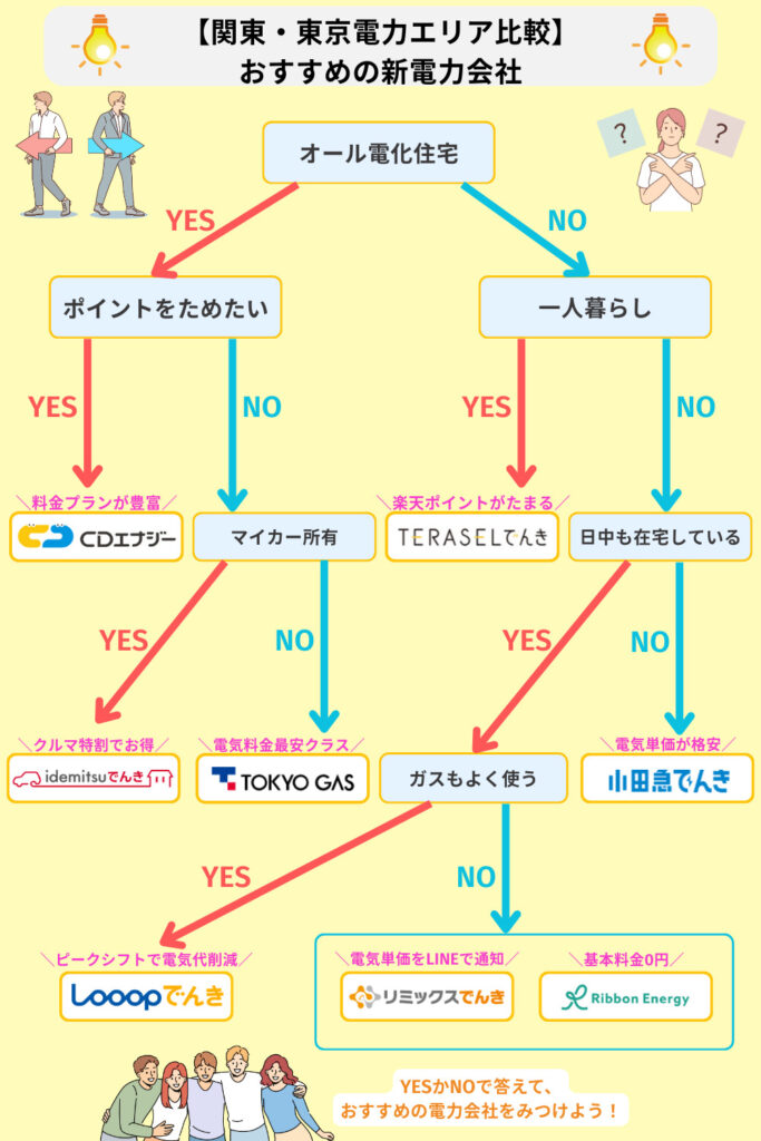 関東・東京電力エリアでおすすめの新電力会社19選