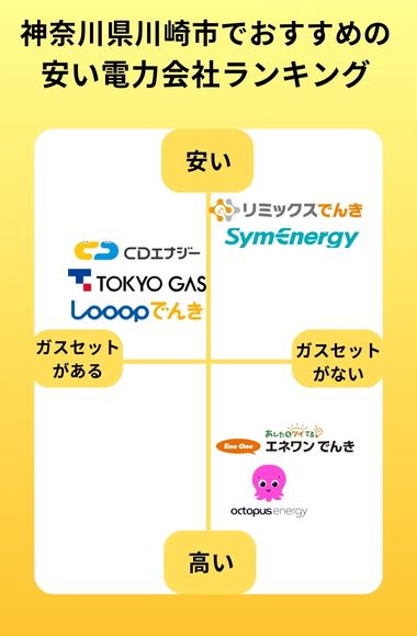 川崎市 電気 比較