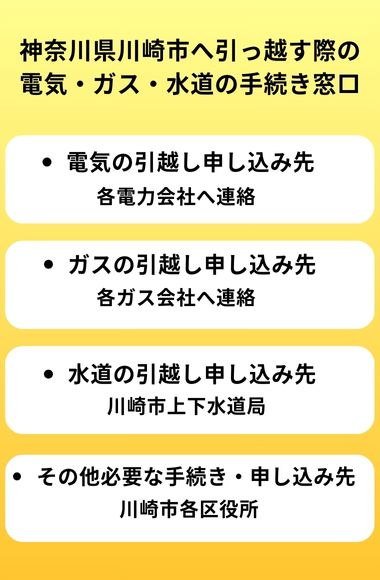 川崎市 電気 引越し手続き