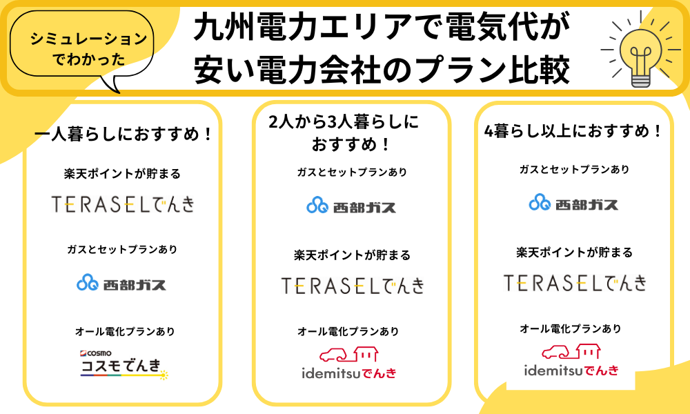 九州電力エリアのランキング