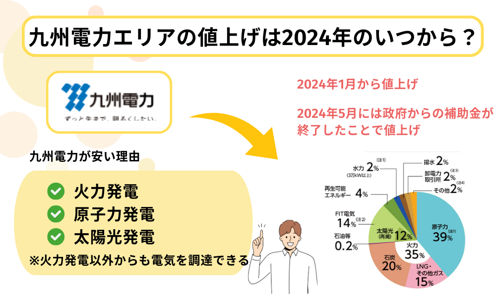 九州 電気代 安い