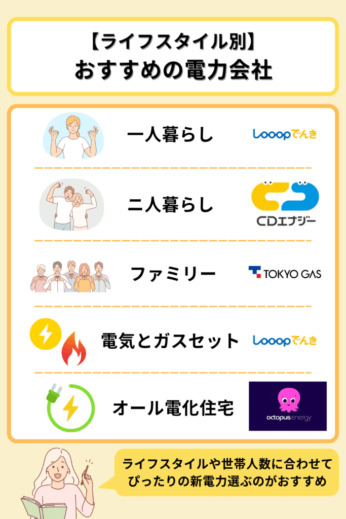 ライフスタイル別おすすめの電力会社