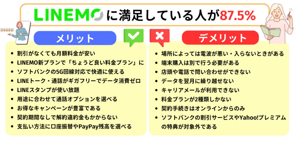 LINEMO料金の満足度やメリット・デメリット