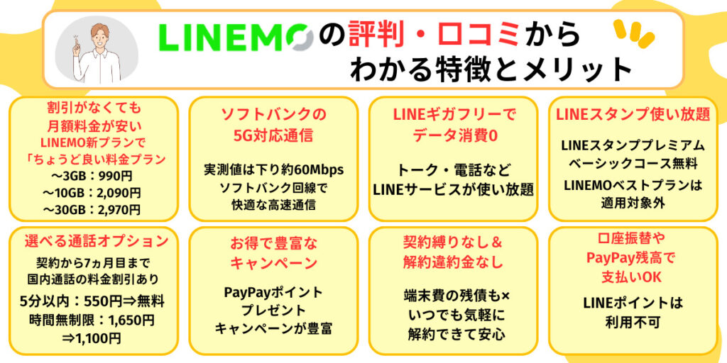 LINEMOの良い評判と口コミからわかるメリット