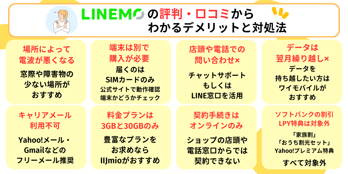 LINEMO 評判・口コミからわかるデメリットと対策