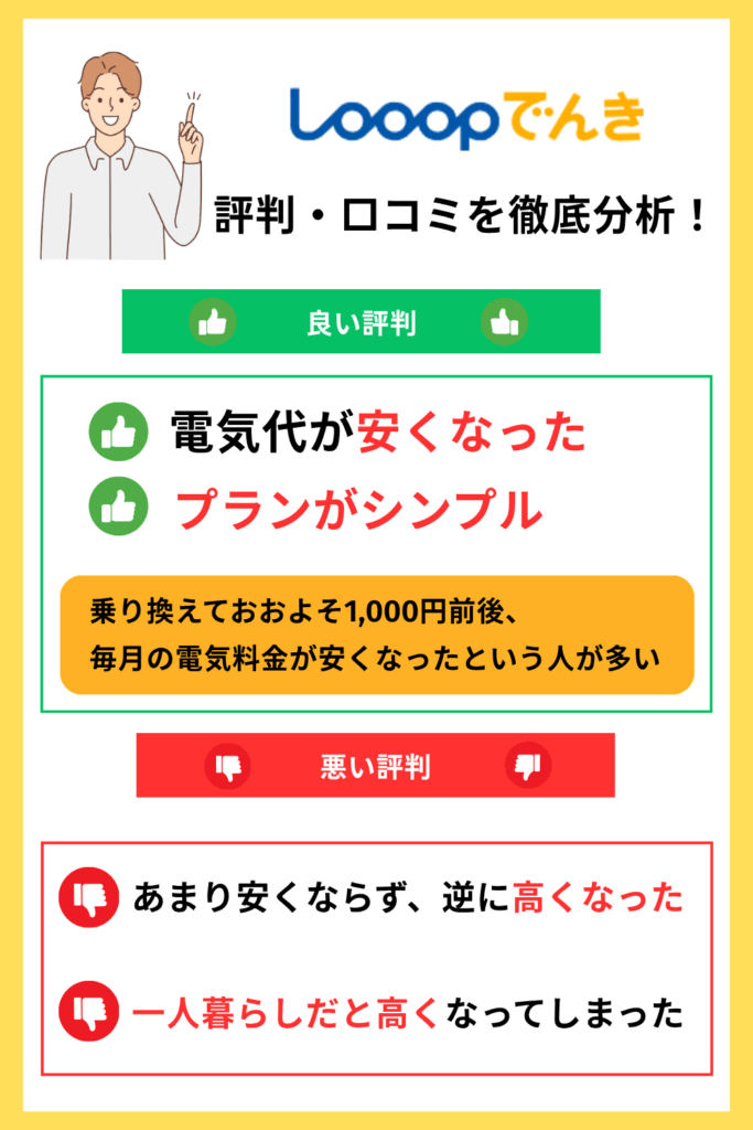 Looopでんき 評判・口コミ