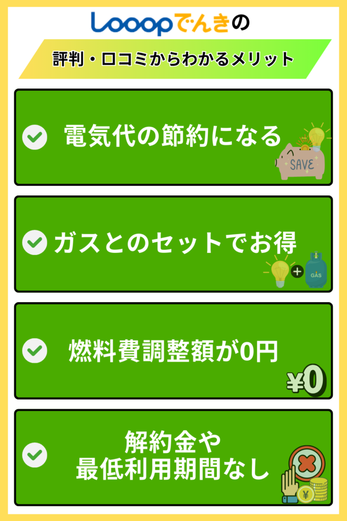 Looopでんき 評判 メリット