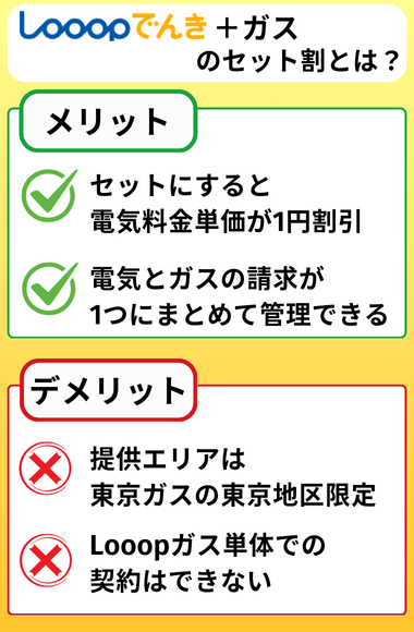 Looopでんき+ガス メリット デメリット