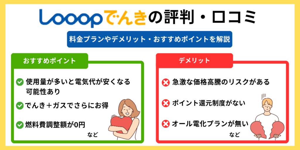 looopでんき 評判 TOP画像