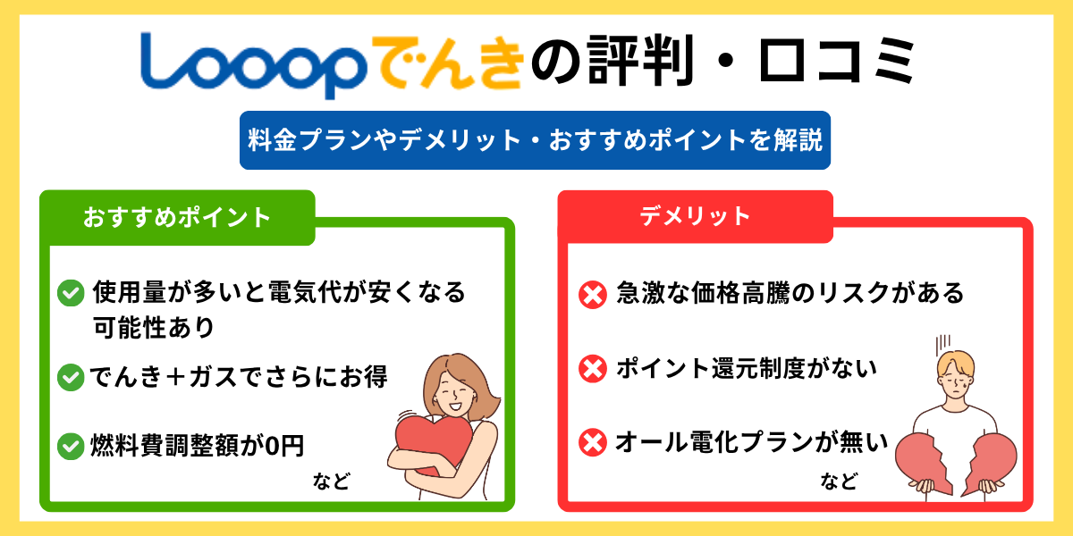 looopでんき 評判 TOP画像