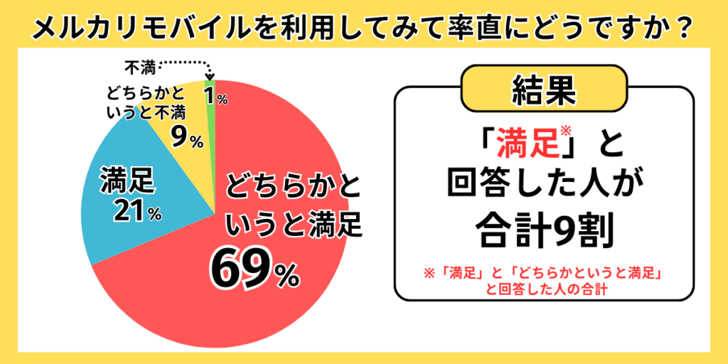 メルカリ利用満足度結果