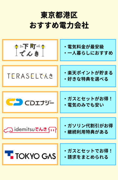 港区　おすすめ新電力