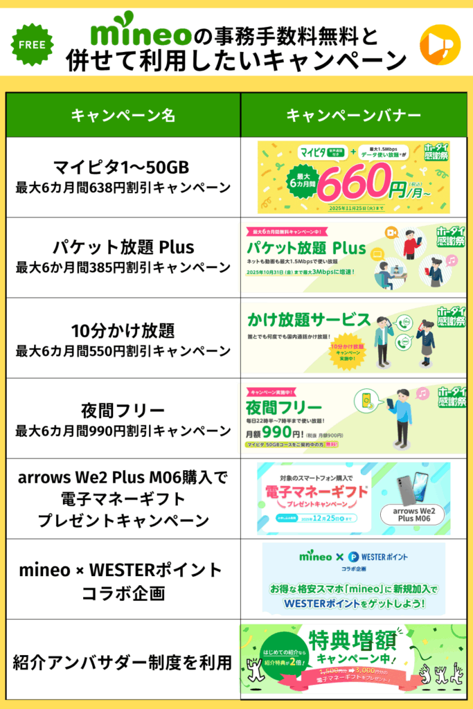 mineonのキャンペーン一覧