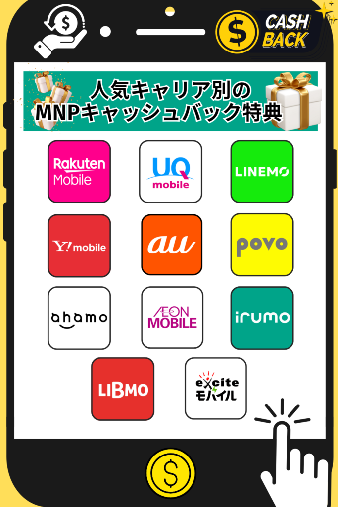 MNPキャッシュバックキャンペーン紹介