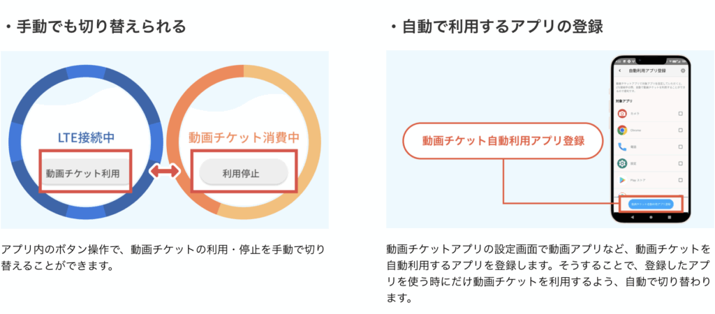 動画チケットの利用方法について