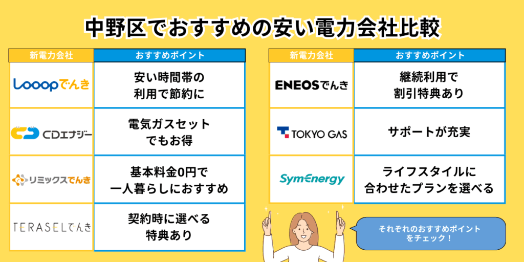 中野区でおすすめの安い電力会社比較