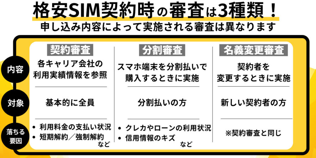 格安SIMを契約するときの審査は3種類