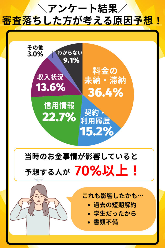 格安SIMで審査に落ちる理由