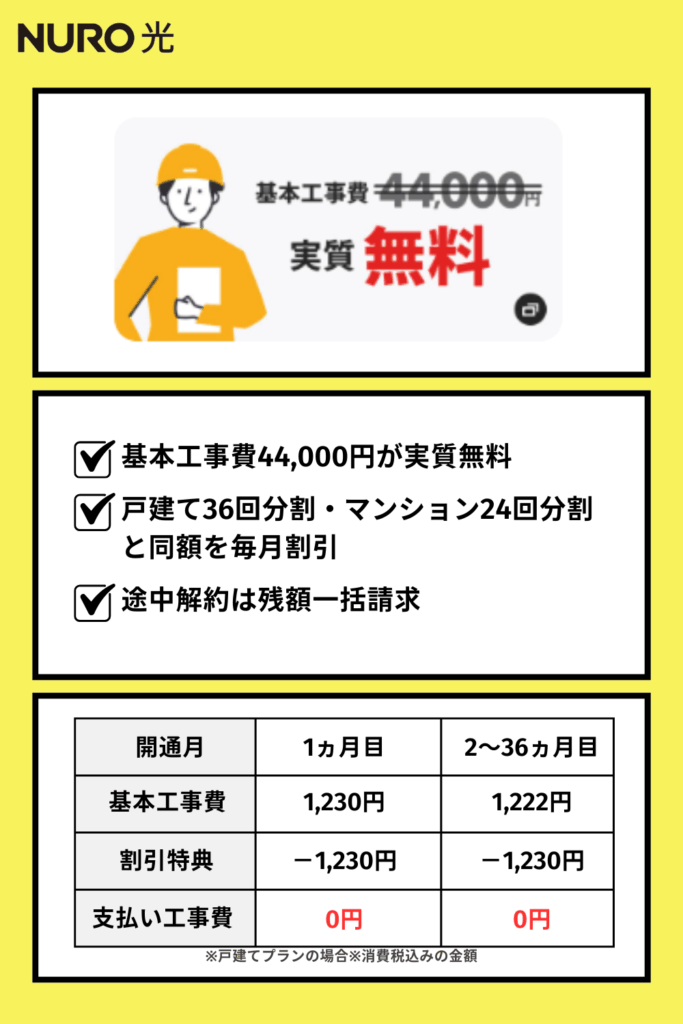 NURO光の公式キャンペーン「工事費実質0円」