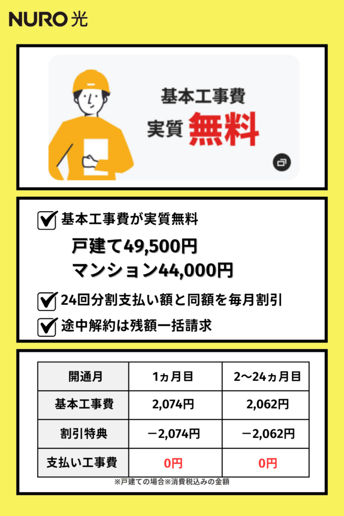 NURO光の公式キャンペーン「工事費実質0円」
