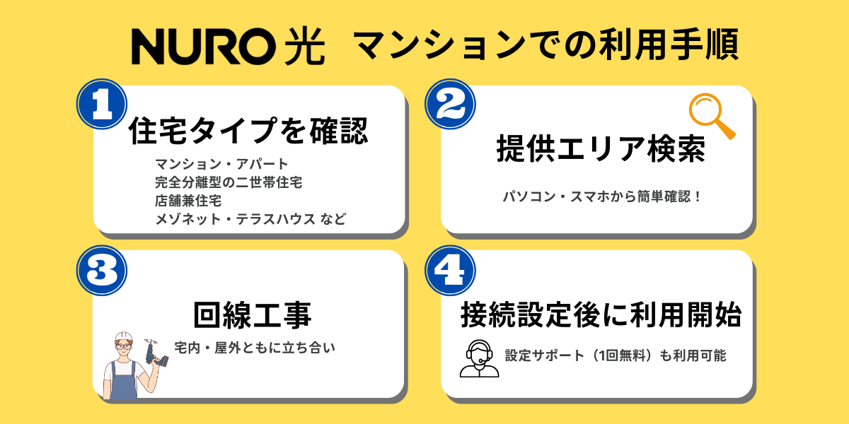 NURO光マンションの利用手順