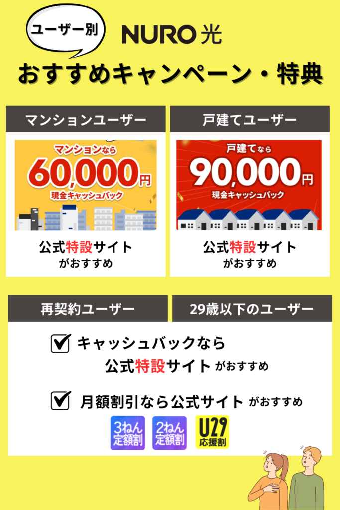 NURO光ユーザー別のおすすめキャンペーン