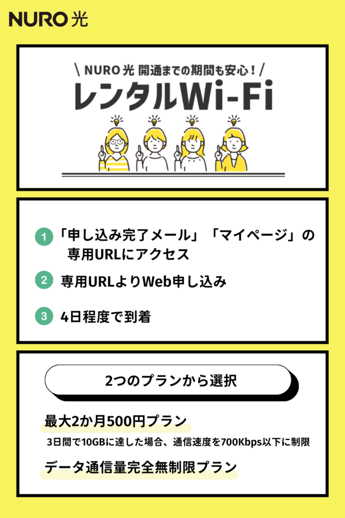 NURO光のキャンペーン「レンタルWI-Fi」