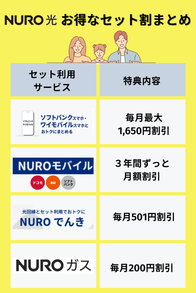 NURO光のセット割まとめ画像