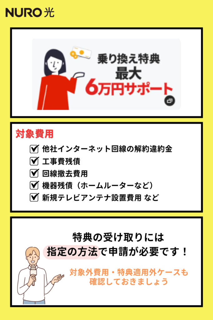 NURO光乗り換え特典