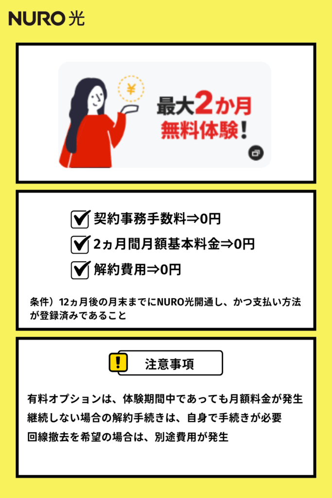 NURO光のキャンペーン「2か月無料体験」