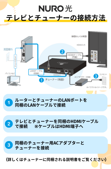 テレビとチューナーの接続イメージ