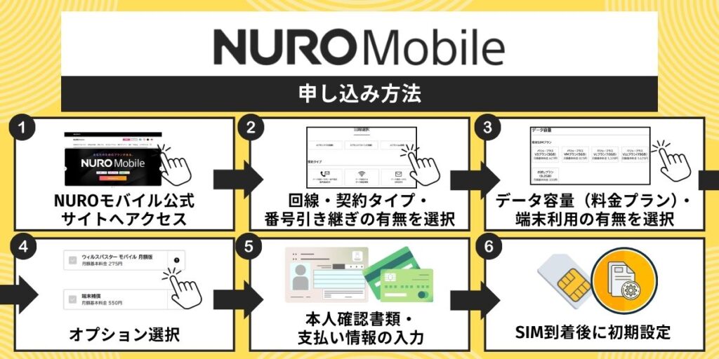 NUROモバイルの申し込み方法