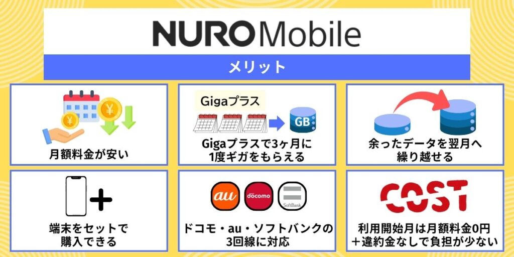 NUROモバイルのメリット