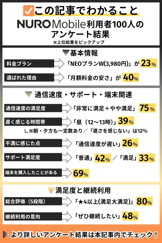 NUROモバイル 評判 この記事でわかること