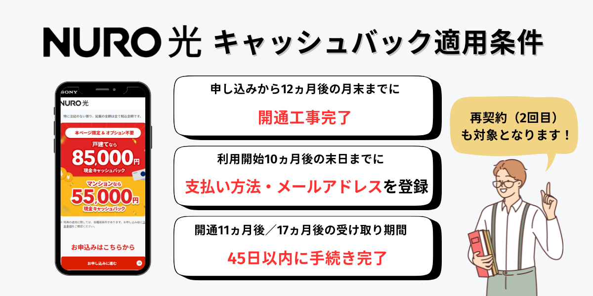 NURO光キャッシュバック適用条件