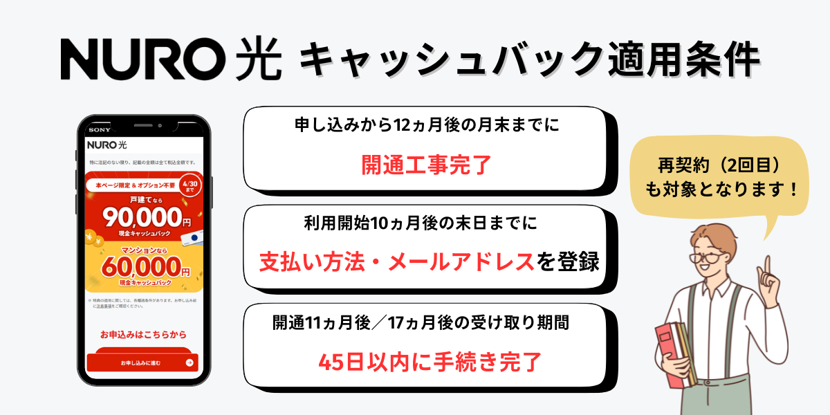 NURO光キャッシュバック適用条件