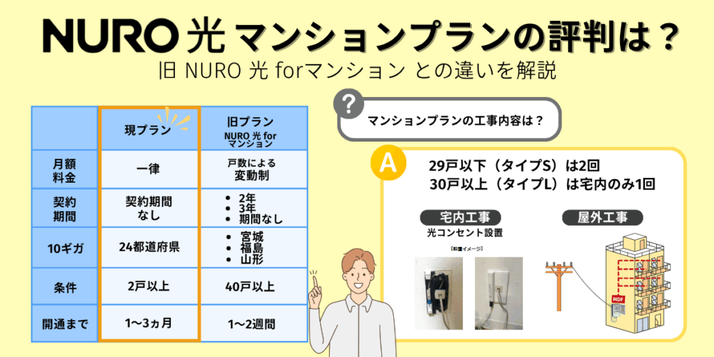nuro光 マンション 評判