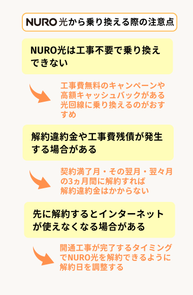 NURO光から乗り換える際の注意点