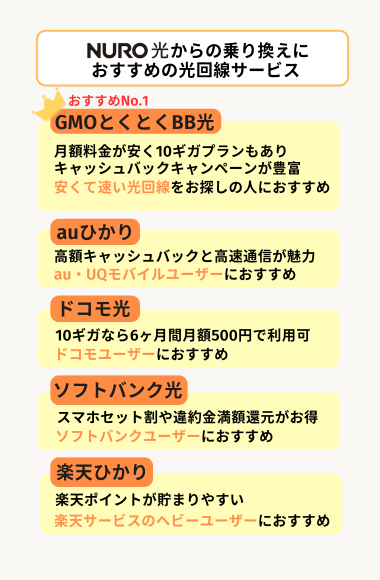 NURO光からの乗り換えにおすすめの光回線サービス