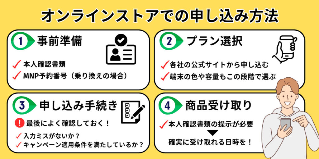 オンラインストアでの申し込み方法