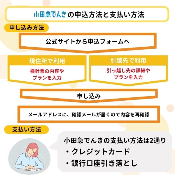 小田急でんき　申し込み　支払い方法