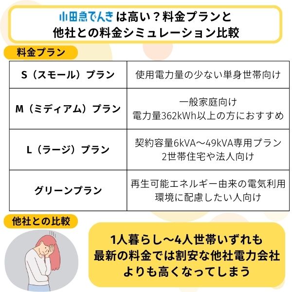 小田急でんき
