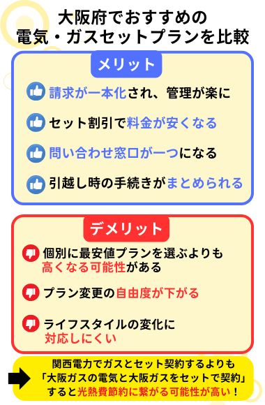 大阪府　電気とガスセット　メリット　デメリット