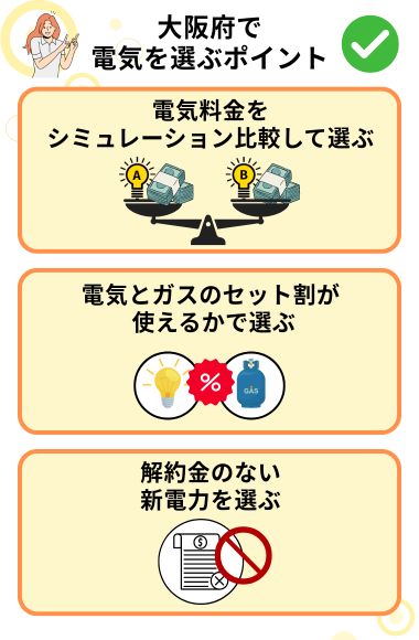 大阪府　電気を選ぶポイント