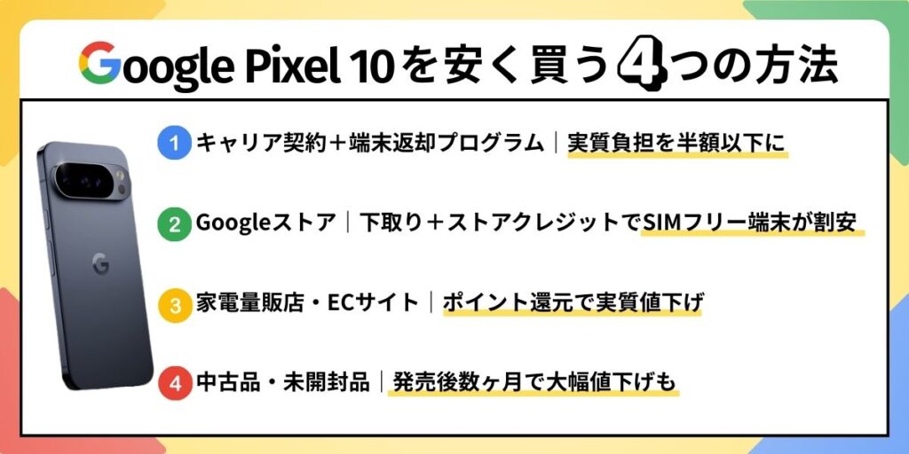 Pixel10 安く買う 安く買う4つの方法