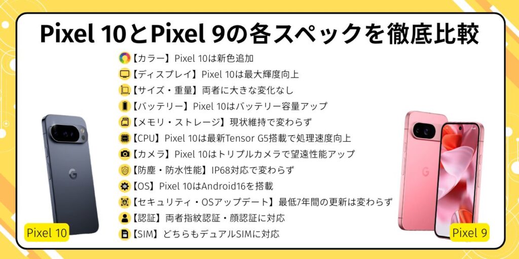 Pixel10 Pixel9 比較 スペック詳細比較