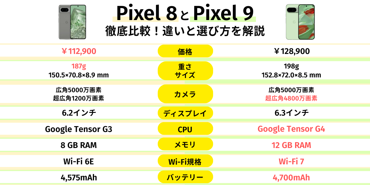 pixel8 9 比較