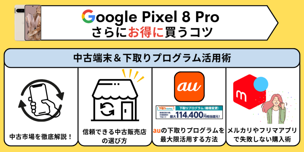 Pixel 8a/8 Proをさらにお得に買うコツ